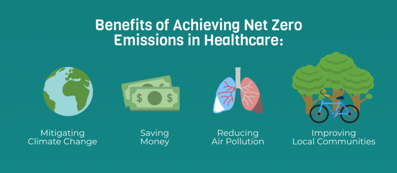 Yale Experts Explain Net Zero Healthcare | Yale Sustainability